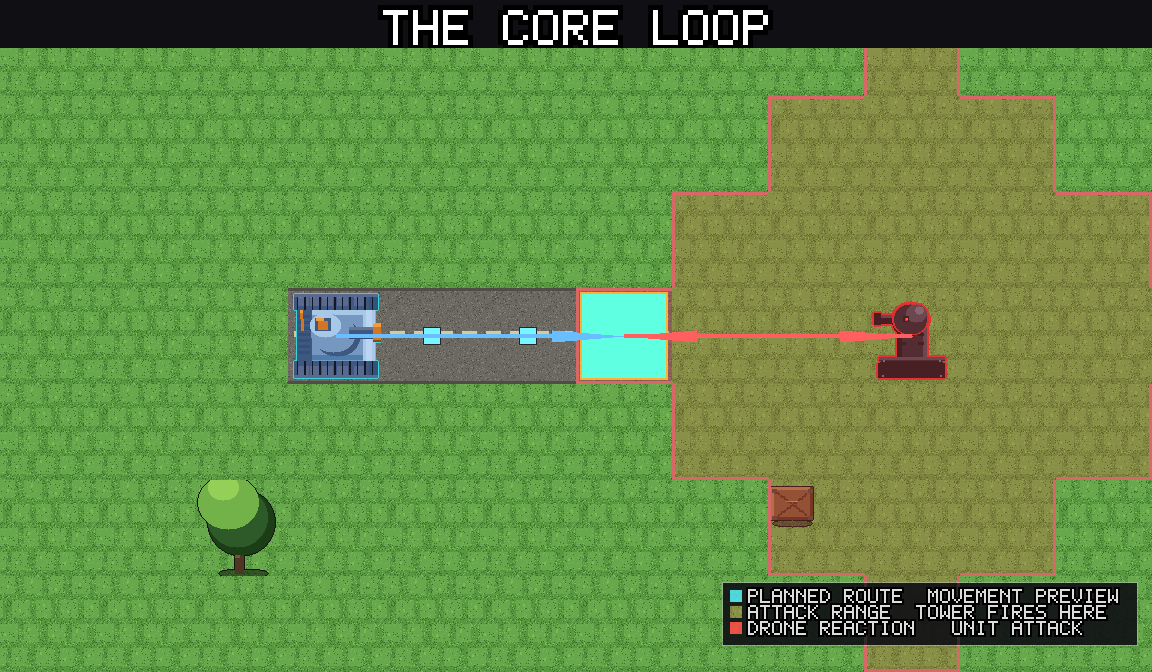 Core loop: a unit advances step by step as drones react