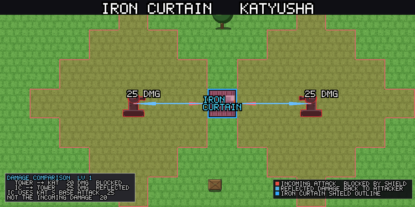 Iron Curtain: cell-border outline marks active state, incoming arrows show blocked shots, counter-attack labels show return damage