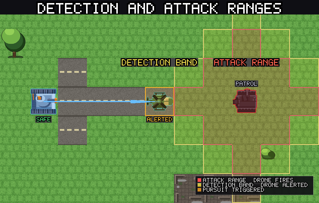 Detection band: the orange outline shows which drones would alert along the planned route